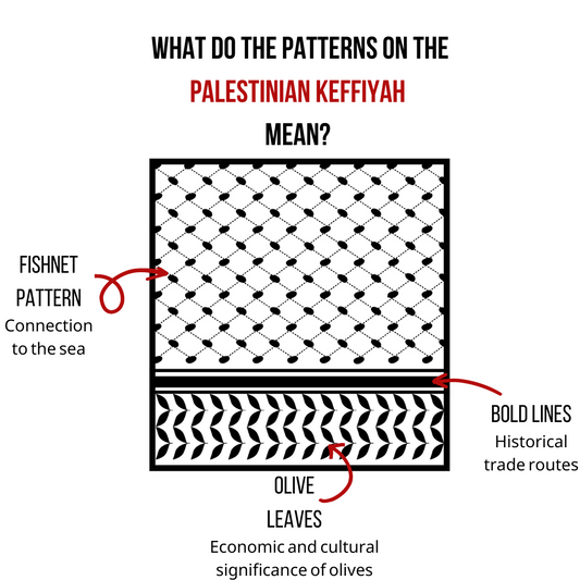 The Meaning of the Keffiyeh Pattern